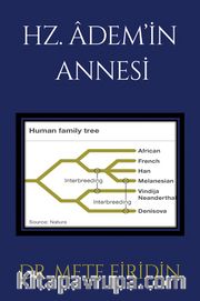 Hz. Adem’in Annesi