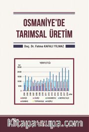 Osmaniye’de Tarımsal Üretim