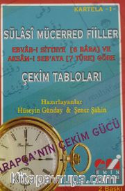 Arapça Sülasi Mücerred Fiiller Çekim Tabloları Kartela -1