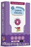 Kolay Öğrenme Yöntemiyle Çarpım Tablosu
