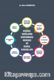Kişisel Verilerin Korunması Hukuku Ve Kurul Kararları 