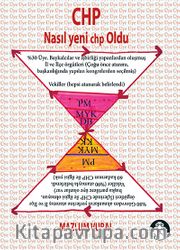 CHP Nasıl Yeni Chp Oldu