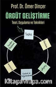 Örgüt Geliştirme <br /> Teori Uygulama ve Teknikleri