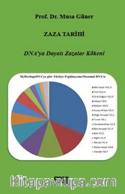 Zaza Tarihi <br /> DNA'ya Dayalı Zazalar Kökeni