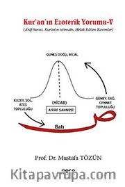 Kur'an'ın Ezoterik Yorumu V <br /> A'raf Suresi, Kur'an'ın istinsahı, Helak Edilen Kavimler