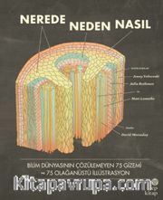 Nerede, Neden, Nasıl