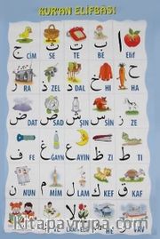 Kur'an Elifbası ve Hareketleri
