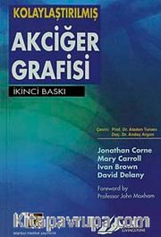 Kolaylaştırılmış Akciğer Grafisi